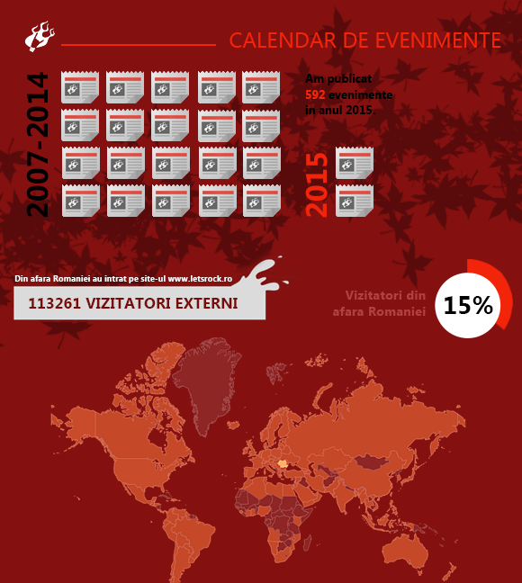 (2) Infografic_Lets_Rock_2015_DFNVj5rg.png