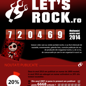 Infografic Let's Rock 2014