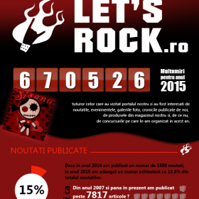 Infografic Let's Rock 2015