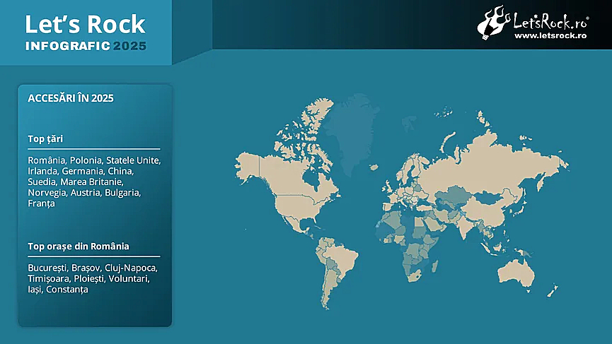 2. Infografic Let's Rock 2025