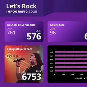 Infografic Let's Rock 2025
